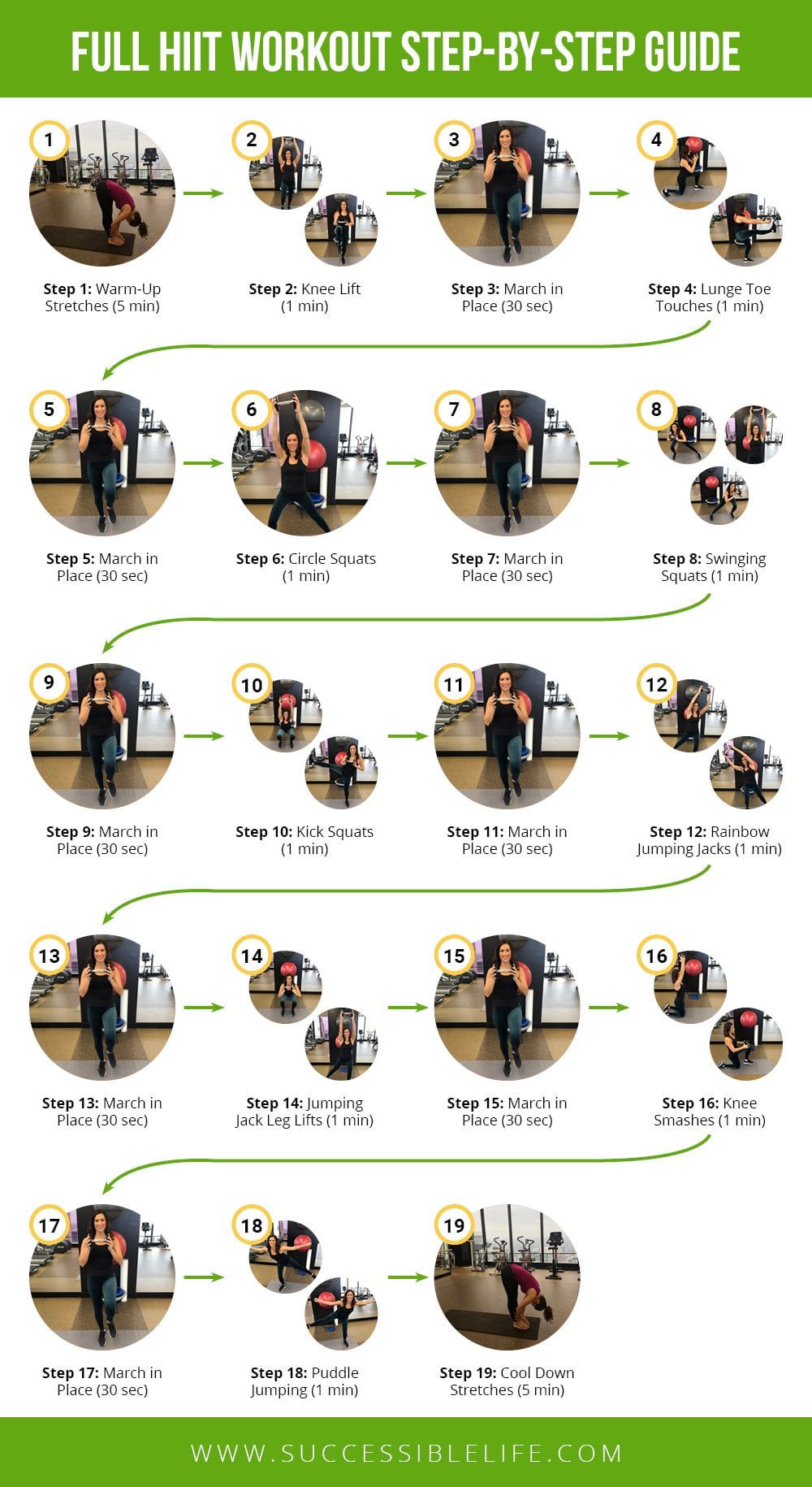 HIIT Workout Flow Chart